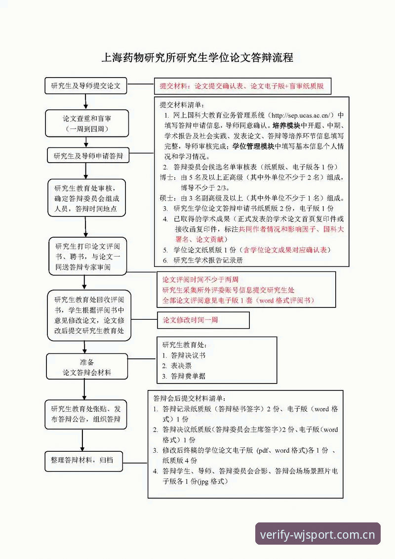 维基体育平台注册流程深度评测：从下载到认证的完整实战指南